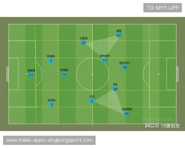 曼城后场长传组成快速反击链条得分